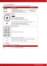 Preview for 4 page of Advanced LIFELINE Px-100 User Manual