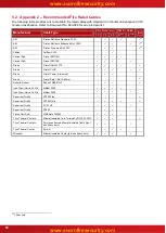 Preview for 50 page of Advanced MX-4200V Manual