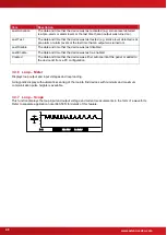 Preview for 48 page of Advanced MxPro 5 Mx-5100 Manual