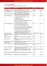 Preview for 23 page of Advanced Quick Zone XL Installation, Commissioning & Operating  Manual