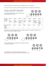 Preview for 31 page of Advanced Quick Zone XL Installation, Commissioning & Operating  Manual