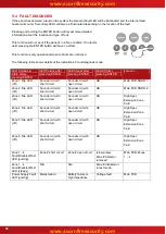 Preview for 52 page of Advanced Quick Zone XL Installation, Commissioning & Operating  Manual