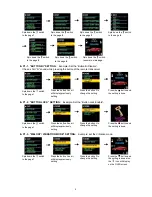 Preview for 4 page of Advanced TRX970 Operation Manual