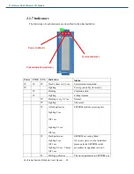 Предварительный просмотр 28 страницы advanio Wolf Series RS-485 User Manual