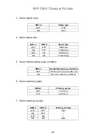 Предварительный просмотр 22 страницы AdvanPOS WP-T810 User Manual