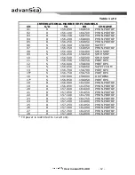 Preview for 62 page of ADVANSEA FX-400 User Manual