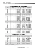 Preview for 63 page of ADVANSEA FX-400 User Manual