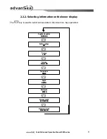 Preview for 9 page of ADVANSEA Speed s400 User Manual