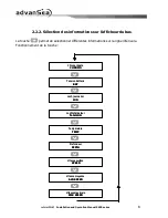 Preview for 31 page of ADVANSEA Speed s400 User Manual