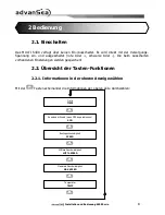 Preview for 55 page of ADVANSEA Speed s400 User Manual