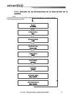 Preview for 106 page of ADVANSEA Speed s400 User Manual