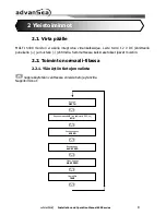 Preview for 205 page of ADVANSEA Speed s400 User Manual