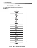 Preview for 206 page of ADVANSEA Speed s400 User Manual