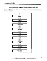 Preview for 229 page of ADVANSEA Speed s400 User Manual