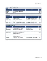 Предварительный просмотр 15 страницы Advansus i915GV2-LEI User Manual