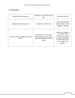 Preview for 4 page of ADVANTAGE AIR MyAir3 Cheat Sheet