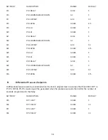 Предварительный просмотр 16 страницы Advantage Controls 200 Series Manual