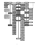 Preview for 6 page of Advantage Controls AFS Systems Manual