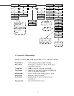 Preview for 7 page of Advantage Controls AFS Systems Manual