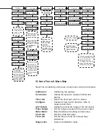 Preview for 9 page of Advantage Controls GF Series Installation Maintenance Repair Manual