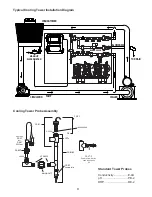 Предварительный просмотр 9 страницы Advantage Controls MegaTronMT Manual