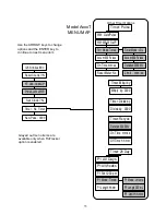 Предварительный просмотр 11 страницы Advantage Controls MicroTron A Series Manual