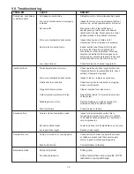 Preview for 12 page of Advantage Controls MicroTron O Series Manual