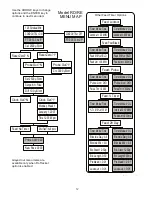 Preview for 12 page of Advantage Controls MicroTron R Series Manual