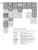 Предварительный просмотр 9 страницы Advantage Controls NANO-N Manual