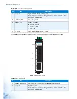 Preview for 20 page of Advantage EKI-5000 Series User Manual