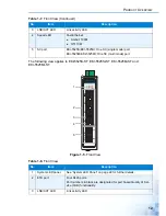 Preview for 21 page of Advantage EKI-5000 Series User Manual