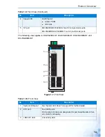 Preview for 23 page of Advantage EKI-5000 Series User Manual