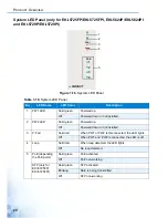 Preview for 32 page of Advantage EKI-5000 Series User Manual