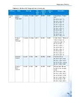 Preview for 81 page of Advantage EKI-5000 Series User Manual