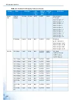 Preview for 82 page of Advantage EKI-5000 Series User Manual