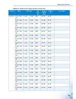 Preview for 83 page of Advantage EKI-5000 Series User Manual