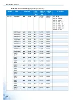 Preview for 84 page of Advantage EKI-5000 Series User Manual