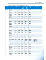 Preview for 85 page of Advantage EKI-5000 Series User Manual