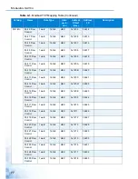 Preview for 86 page of Advantage EKI-5000 Series User Manual