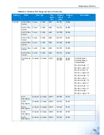 Preview for 87 page of Advantage EKI-5000 Series User Manual