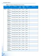 Preview for 88 page of Advantage EKI-5000 Series User Manual