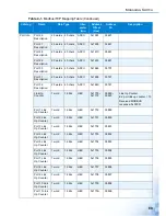 Preview for 89 page of Advantage EKI-5000 Series User Manual