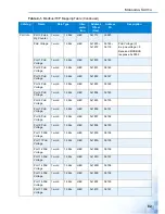 Preview for 91 page of Advantage EKI-5000 Series User Manual