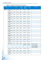 Preview for 92 page of Advantage EKI-5000 Series User Manual