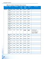 Preview for 94 page of Advantage EKI-5000 Series User Manual