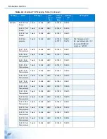 Preview for 96 page of Advantage EKI-5000 Series User Manual