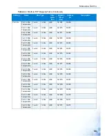 Preview for 97 page of Advantage EKI-5000 Series User Manual