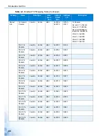 Preview for 98 page of Advantage EKI-5000 Series User Manual