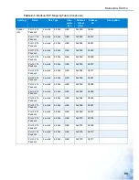 Preview for 99 page of Advantage EKI-5000 Series User Manual