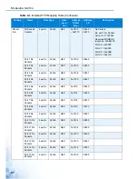 Preview for 100 page of Advantage EKI-5000 Series User Manual